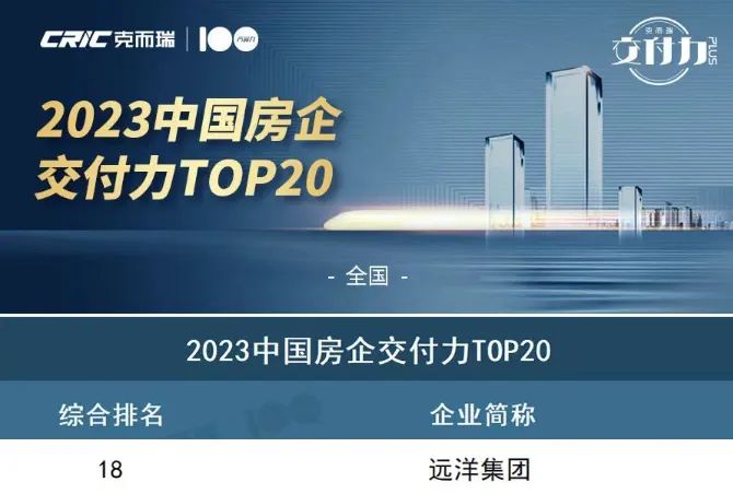 远洋集团位列“2023年度中国房企交付力”榜单第18位.jpg