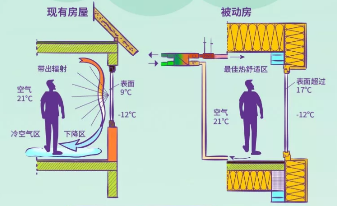 被动房大会前宣-4.png