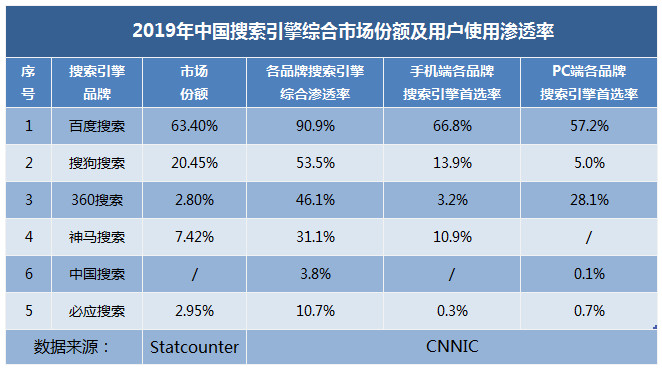 搜索引擎市场占比.jpg