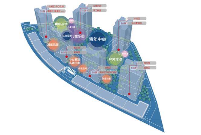 融创西阅星辰 景观及架空层规划图