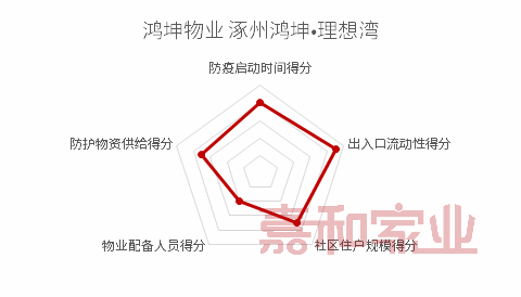 鸿坤地产两大社区入选中国五十大抗疫感动社区-7.png