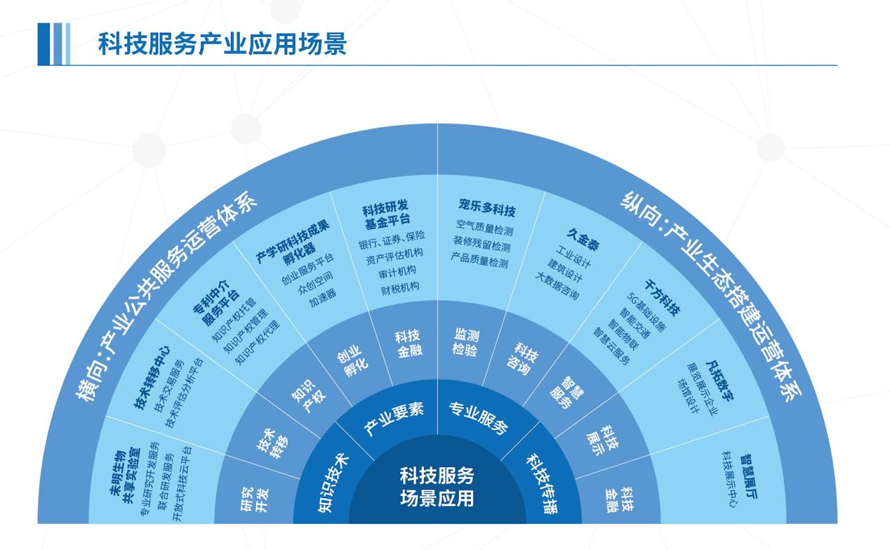 云创天地北京ToB科技小镇服务场景应用.jpg