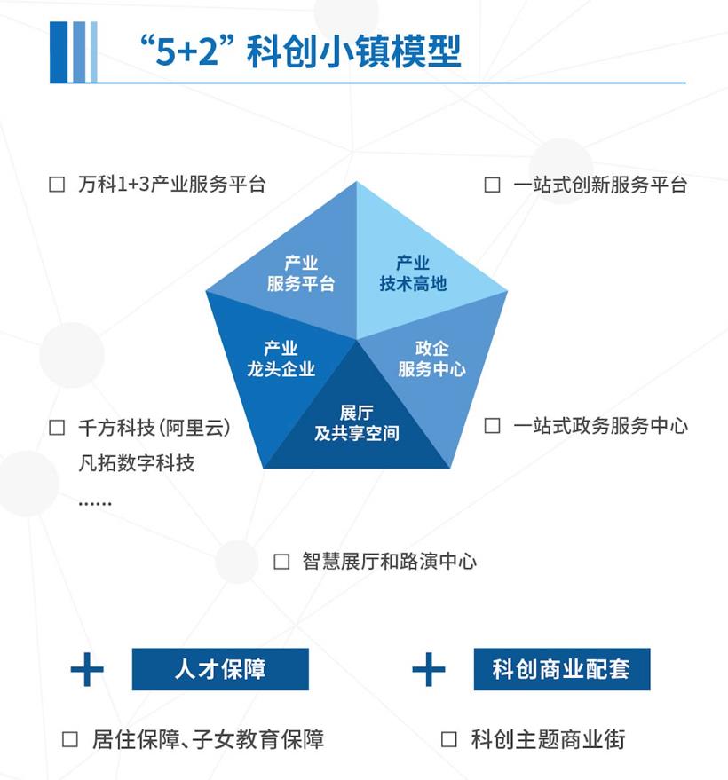 云创天地北京ToB科技小镇模型.jpg