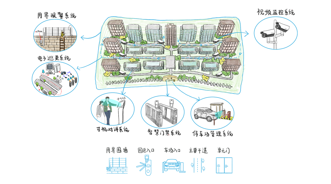 金辉集团安防系统