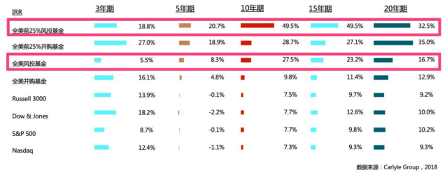 鸿坤资本樊宏楠：私募股权投资母基金的这些事儿-2.png