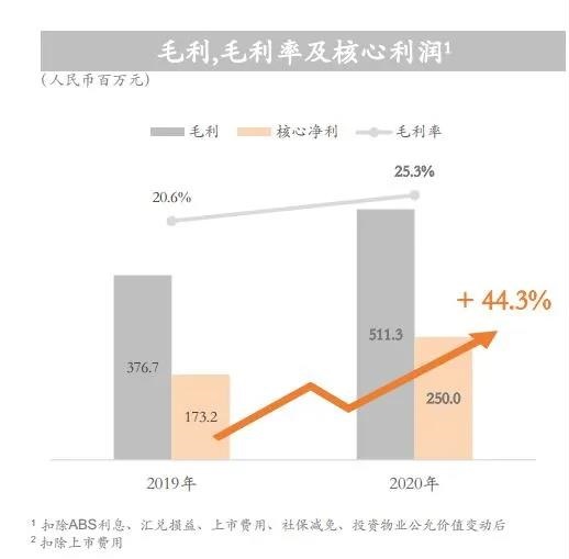 远洋服务全年盈利能力提升.jpg