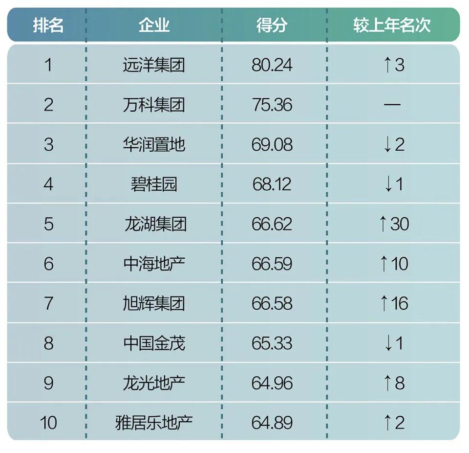 远洋集团荣登中国企业社会责任榜-2.jpg