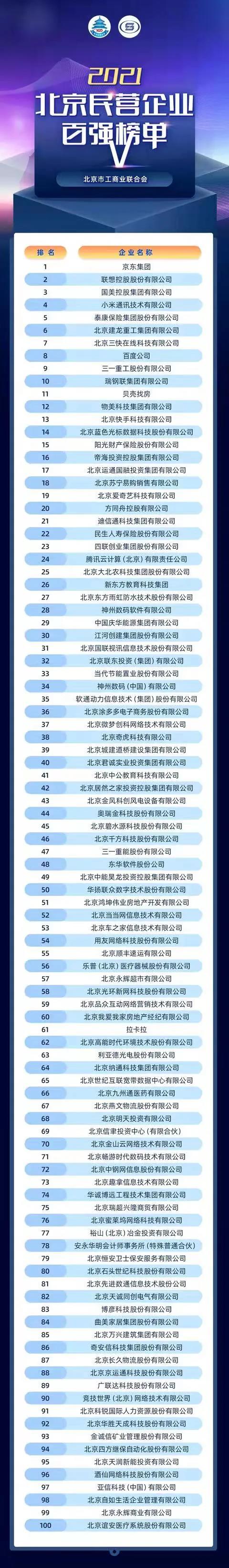 鸿坤地产荣登2021北京民营企业百强榜单（2）.jpg
