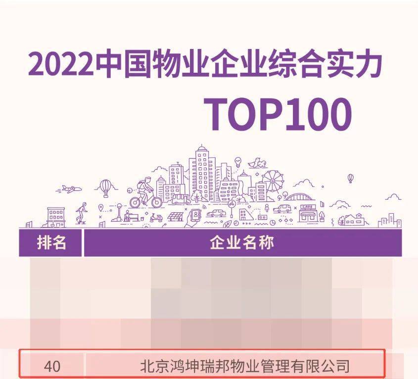 鸿坤物业荣获2022中国物业企业综合实力TOP40.jpeg