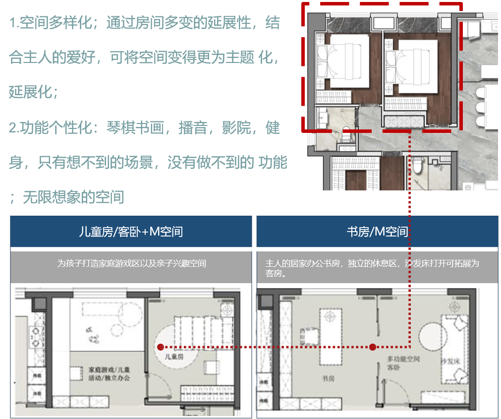 健康建筑 远洋室内空间打造篇 (6).png