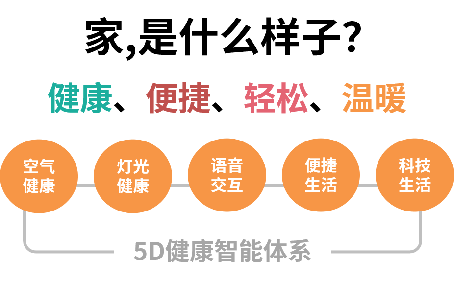 贯彻建筑健康理念 远洋靖淞云璟打造云端智能家居生活