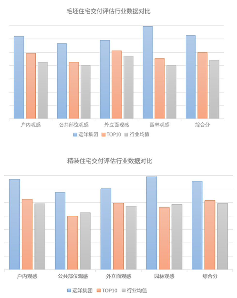 1.9万户！来看远洋集团上半年的这份交付答卷