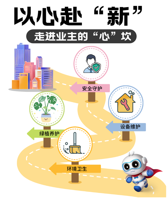 中国物业服务百强企业金辉物业怎么样践行服务理念 (3).png