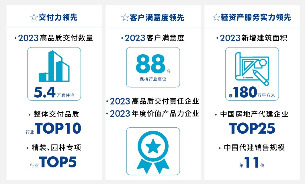 远洋集团2023可持续发展报告发布02.jpg