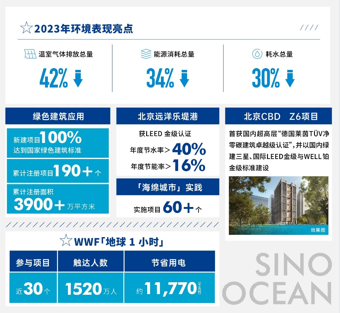 远洋集团2023可持续发展报告发布04.jpg