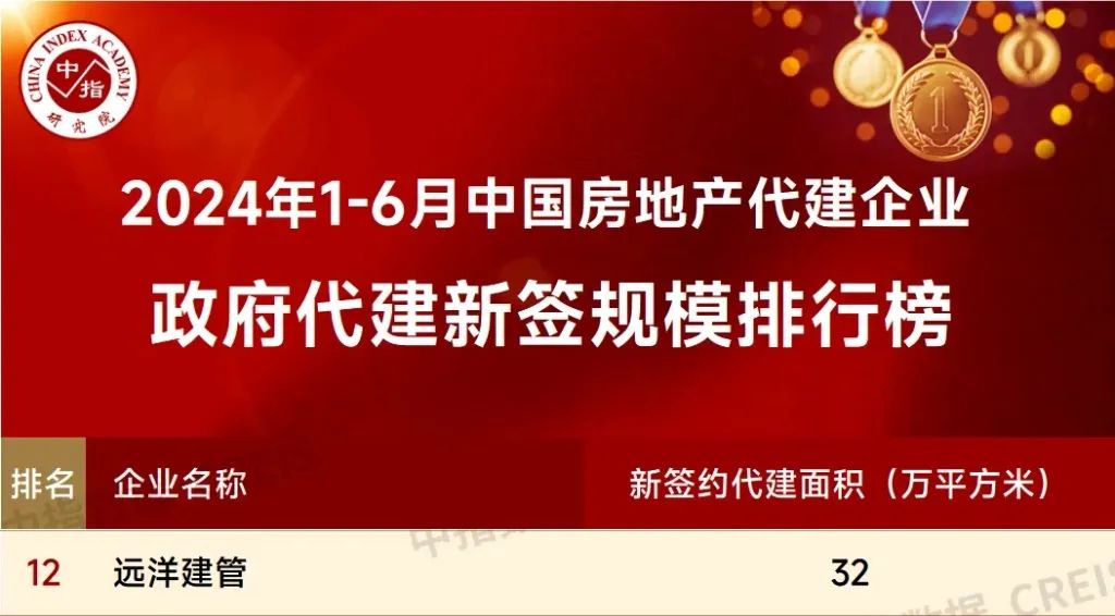 远洋集团代建业务品牌远洋建管