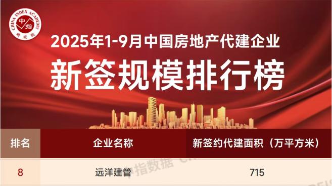 1761897872676679.jpg 远洋集团旗下远洋建管荣登多项榜单-1.jpg