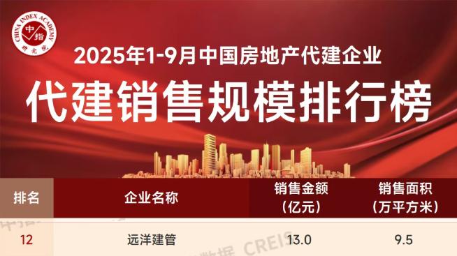 1761897884918776.jpg 远洋集团旗下远洋建管荣登多项榜单-3.jpg