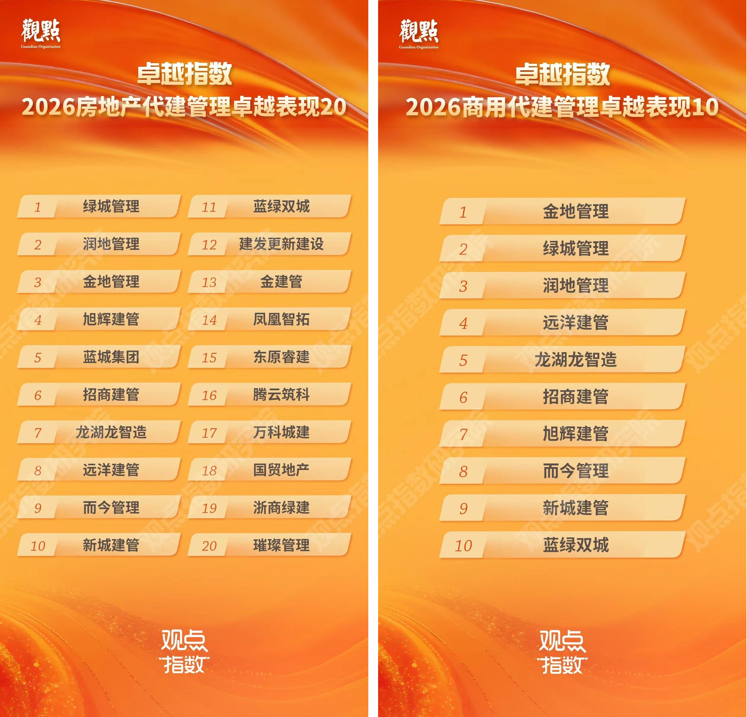 远洋集团旗下远洋建管双榜夺魁