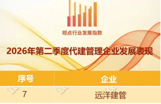 1782895861113574.png 远洋集团旗下远洋建管多元赛道持续发力 二季度代建排名全国第七1509.png
