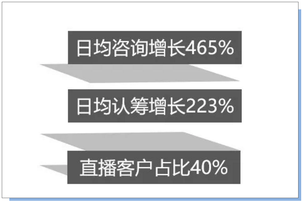 燕郊玉兰湾直播预热效果