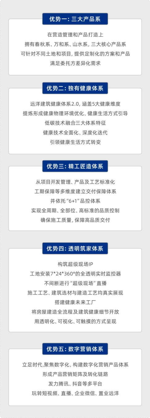远洋集团华东区拓新代建代销业务