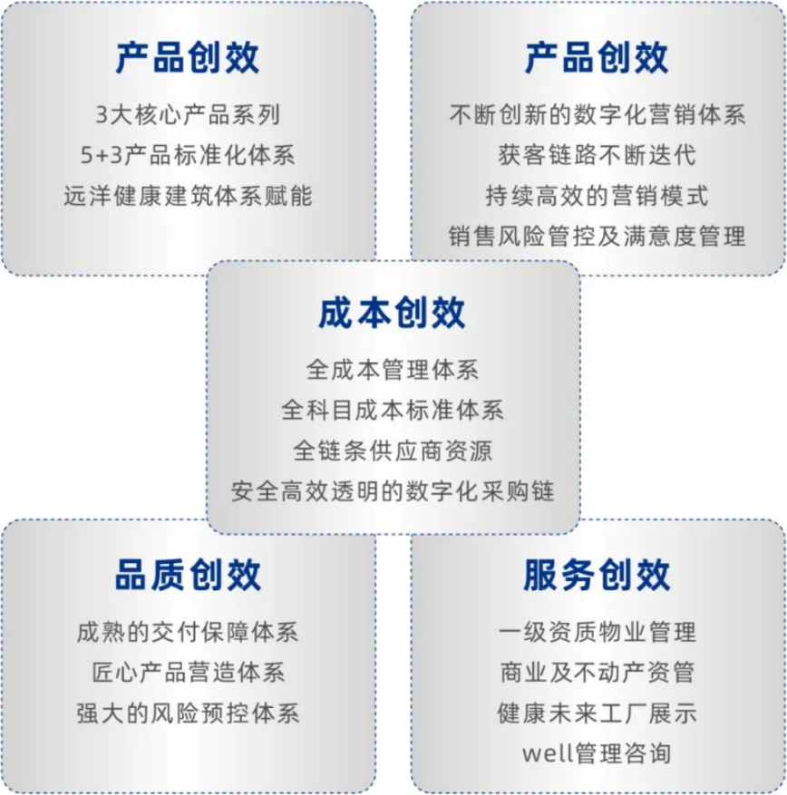 远洋集团华东区拓新代建代销业务