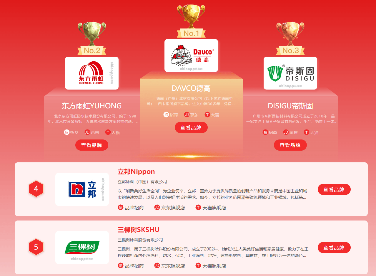 2026年6月美缝剂十大品牌排行榜